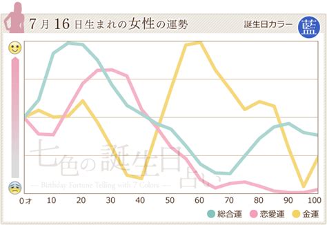 7月16日 運勢|7月16日生まれの運勢、性格、才能、適職、恋愛運、運命の人